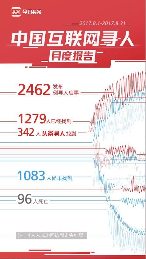 涡阳新闻头条寻人启事,紧急寻找失踪市民，望社会各界协助找回