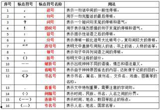 头条号文章标点符号,标点符号在头条号文章中的应用与技巧解析