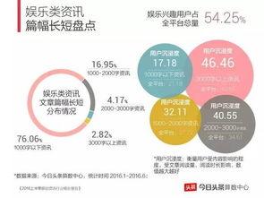 今日头条物流创业战略,打造智慧物流新生态，引领行业变革