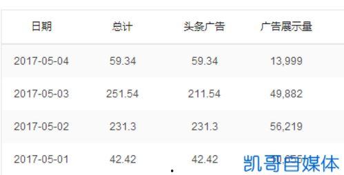 头条1万多播放量收益,1万播放量背后的收益秘密