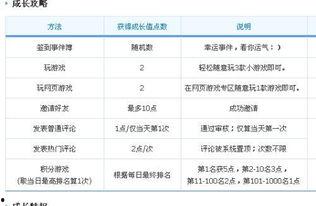 如何快速加入头条小游戏,快速加入头条小游戏攻略